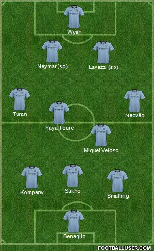 Manchester City Formation 2013