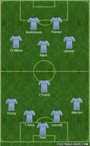 Manchester City Formation 2013
