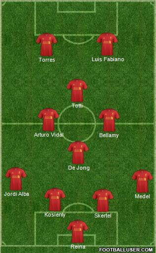 Liverpool Formation 2013