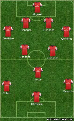 Arsenal Formation 2013