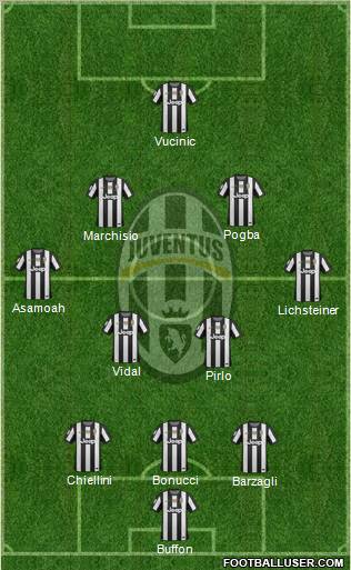 Juventus Formation 2013