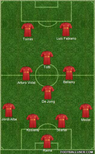 Liverpool Formation 2013