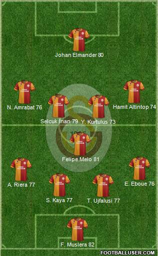 Galatasaray SK Formation 2013
