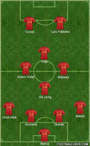 Liverpool Formation 2013