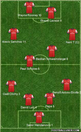 Arsenal Formation 2013