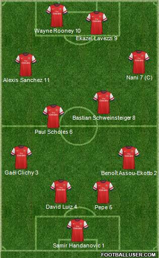 Arsenal Formation 2013