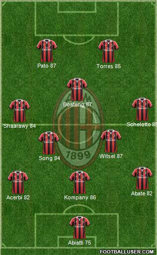 A.C. Milan Formation 2013