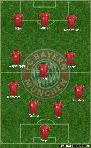 FC Bayern München Formation 2013