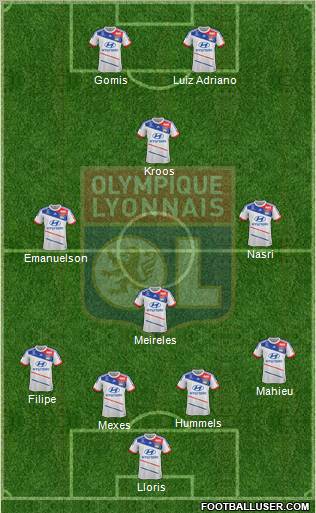 Olympique Lyonnais Formation 2013