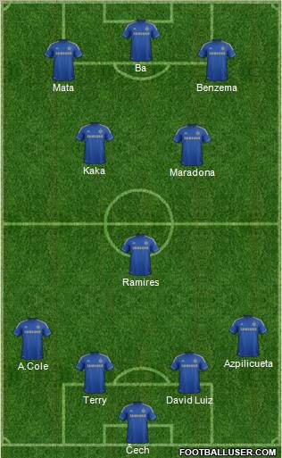 Chelsea Formation 2013