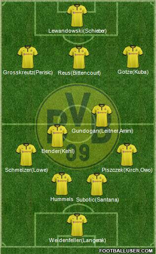 Borussia Dortmund Formation 2013