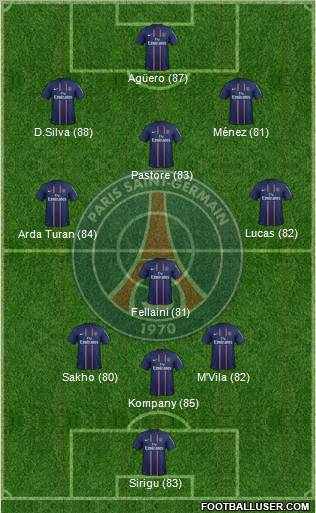 Paris Saint-Germain Formation 2013