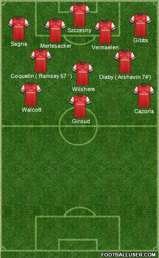 Arsenal Formation 2013