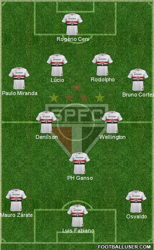 São Paulo FC Formation 2013