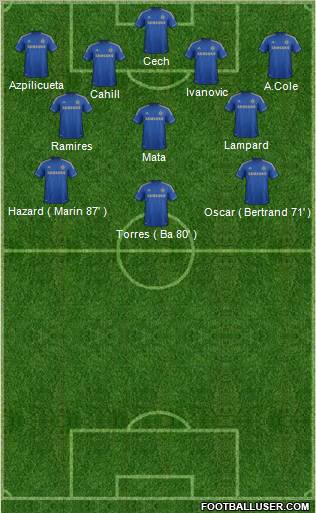 Chelsea Formation 2013