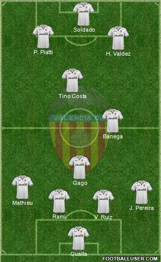 Valencia C.F., S.A.D. Formation 2013