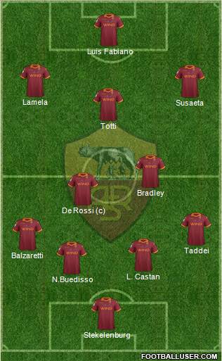 AS Roma Formation 2013