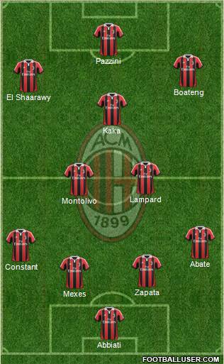 A.C. Milan Formation 2013