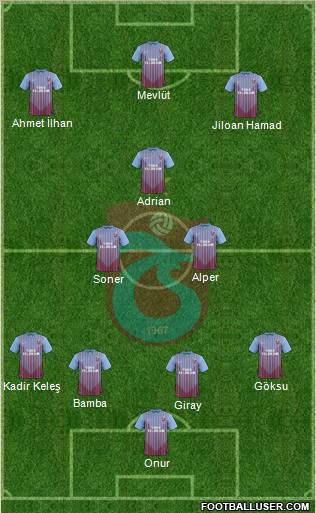 Trabzonspor Formation 2013