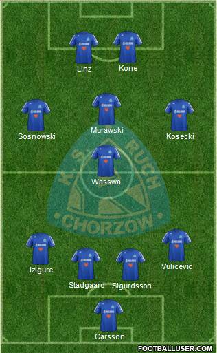 Ruch Chorzow Formation 2013