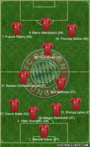 FC Bayern München Formation 2013