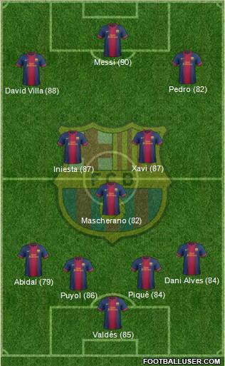 F.C. Barcelona Formation 2013