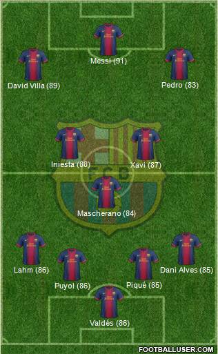 F.C. Barcelona Formation 2013