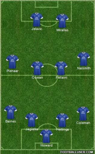 Everton Formation 2013