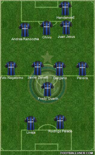F.C. Internazionale Formation 2013