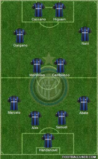 F.C. Internazionale Formation 2013