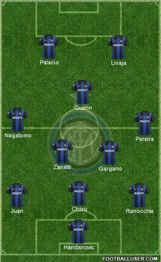 F.C. Internazionale Formation 2013