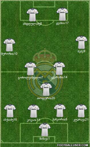 Real Madrid C.F. Formation 2013