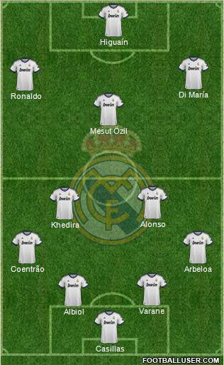Real Madrid C.F. Formation 2013