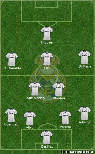 Real Madrid C.F. Formation 2013