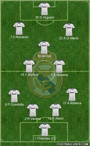 Real Madrid C.F. Formation 2013