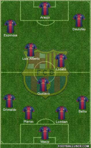 F.C. Barcelona B Formation 2013
