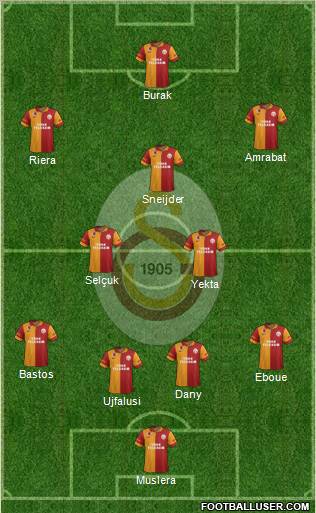 Galatasaray SK Formation 2013