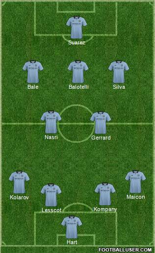 Manchester City Formation 2013