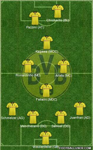 Borussia Dortmund Formation 2013