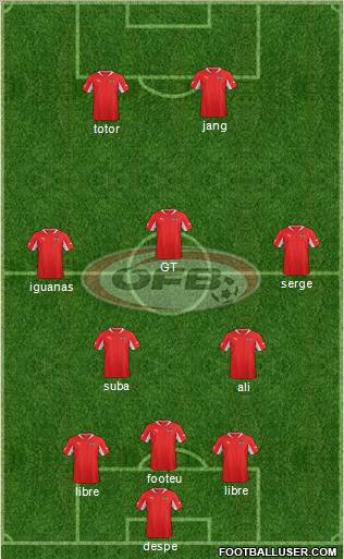 Austria Formation 2013