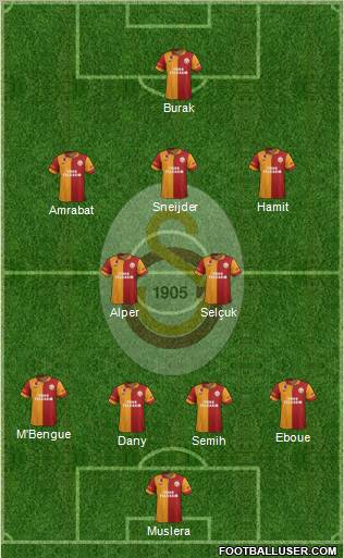 Galatasaray SK Formation 2013