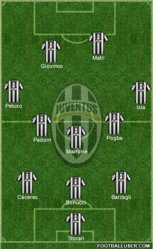 Juventus Formation 2013