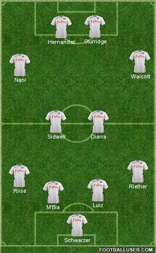 Fulham Formation 2013