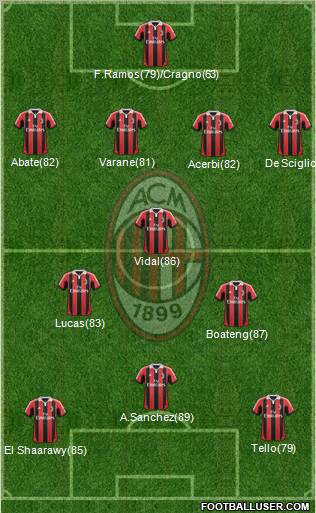 A.C. Milan Formation 2013