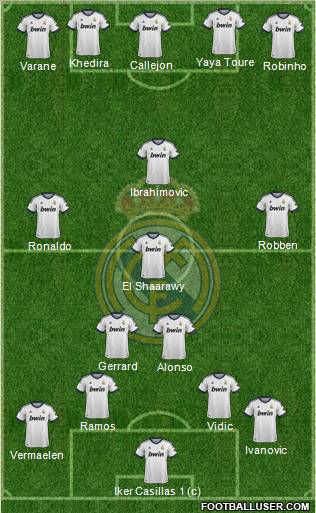 Real Madrid C.F. Formation 2013