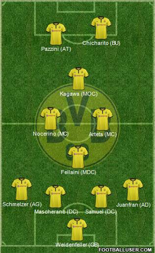 Borussia Dortmund Formation 2013