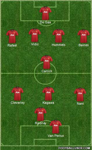 Manchester United Formation 2013