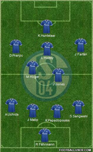 FC Schalke 04 Formation 2013