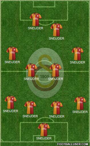 Galatasaray SK Formation 2013