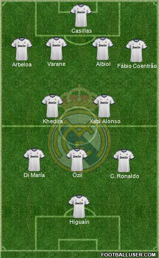 Real Madrid C.F. Formation 2013